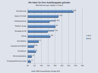 „Es geht um die Freude, nicht ums Geld“