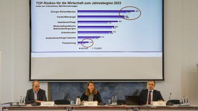 Industrie- und Handelskammern sehen immer mehr Anzeichen für Deindustrialisierung