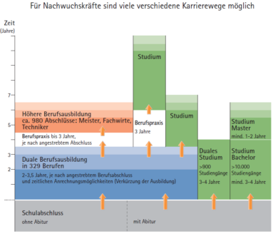 IHKN: Landespolitik soll berufliche Bildung aufwerten