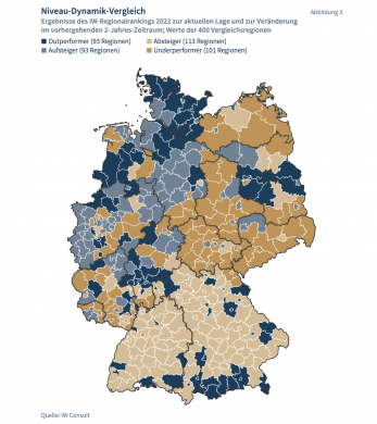 IW-Studie zeigt: Emsland, Oldenburg, Verden, Hamburger Umland und Gifhorn steigen auf