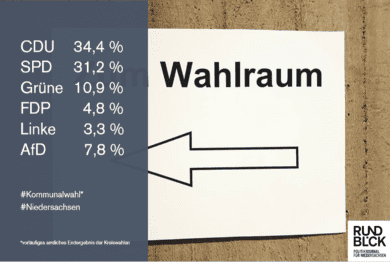 Kommunalwahl: Sieger auf allen Seiten